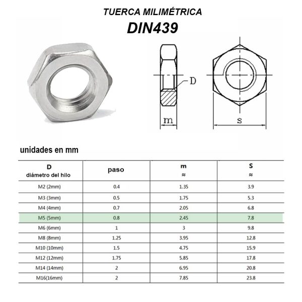 tabla de dimensiones con medidas destacadas de M5